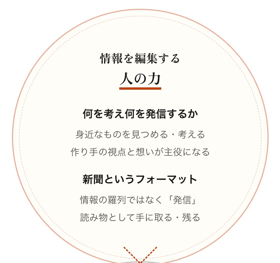 情報を編集する人の力