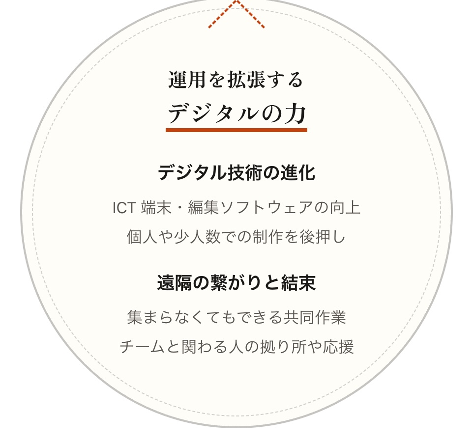運用を拡張するデジタルの力